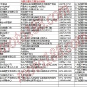 內(nèi)蒙古摩托車整車經(jīng)銷商名錄 (7)