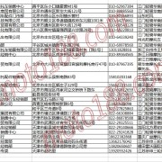 北京、天津摩托車整車經(jīng)銷商名錄 (1)