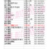 南京麒麟門金寶市場(chǎng)