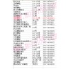 江蘇省淮安市新時(shí)代摩配市場(chǎng)