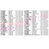 如皋蘇浙大市場(chǎng)