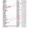 江蘇省無(wú)錫市安鎮(zhèn)南方國(guó)際機(jī)電城