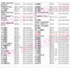 江蘇省無(wú)錫市利民摩配市場(chǎng)