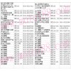 江蘇省無(wú)錫市利民摩配市場(chǎng)