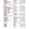 江蘇省無(wú)錫市統(tǒng)一摩配市場(chǎng)