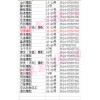 江蘇省揚(yáng)州市金三角摩配市場(chǎng)