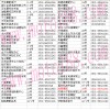 濟(jì)南交通廳市場