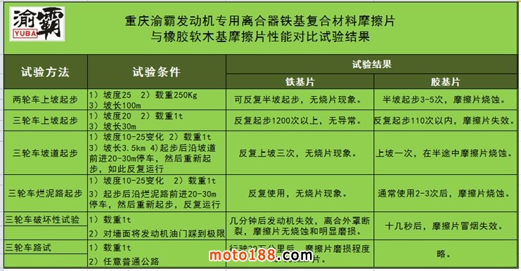 離合片試驗數(shù)據(jù)